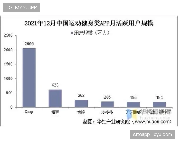 体育类APP下载量激增，引爆移动运动热潮